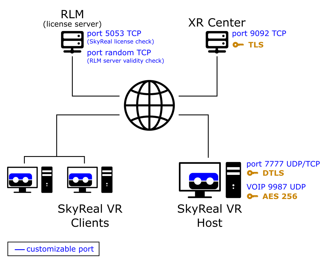 prerequisites network