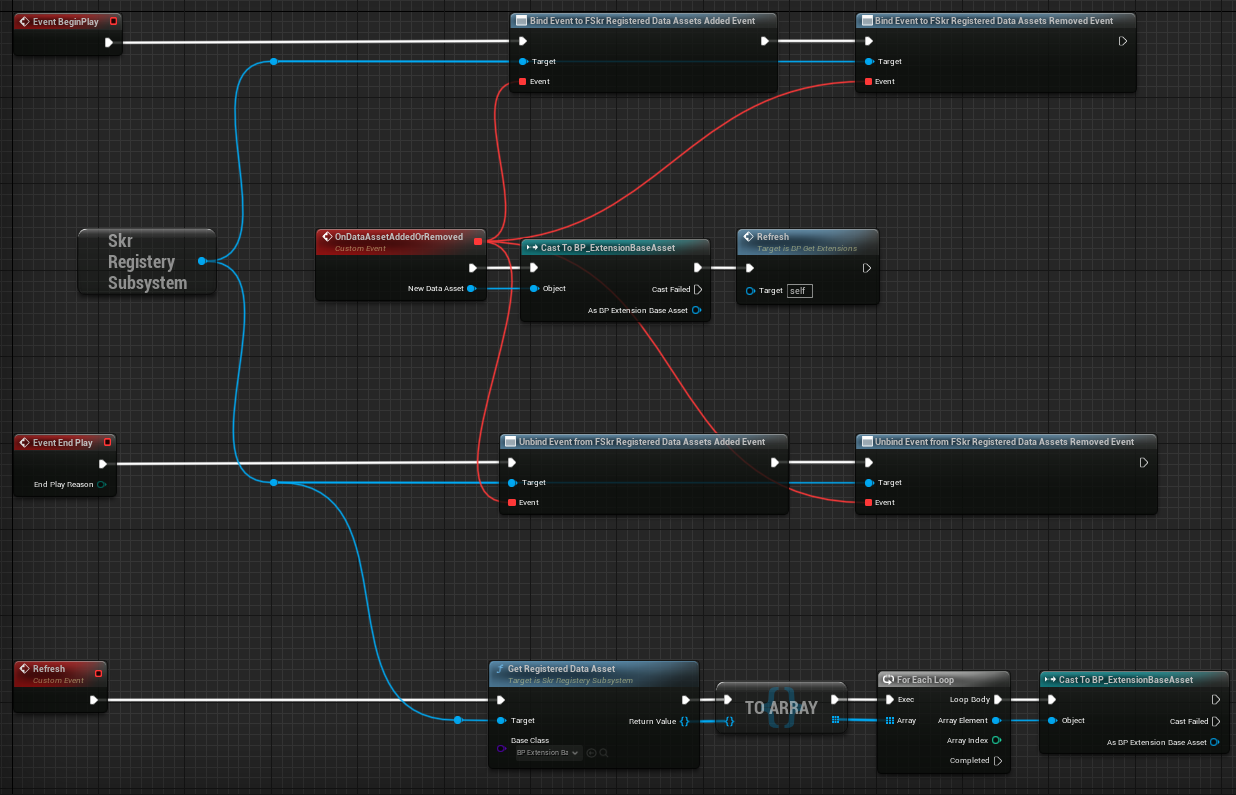 How to retreive all extensions DataAsset in blueprints