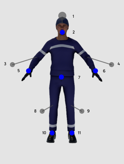 manikin effectors options